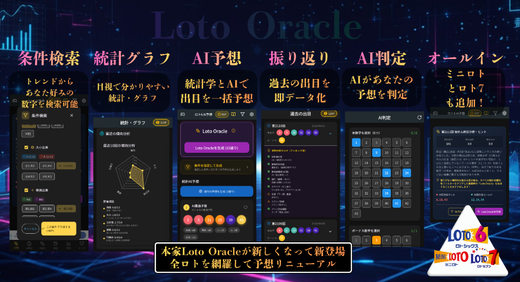 Loto Oracle 新生機能一覧